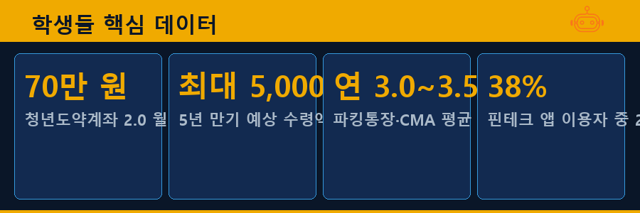 학생들 핵심 데이터