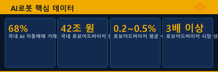 AI로봇 핵심 데이터