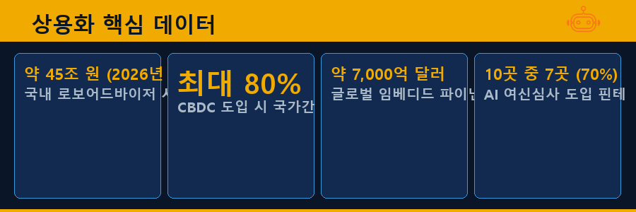 상용화 핵심 데이터