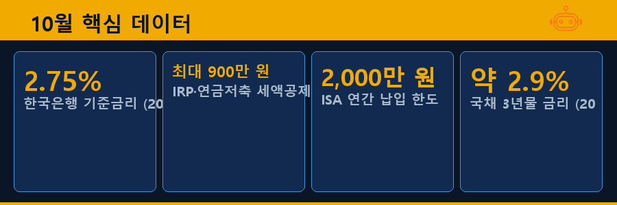 10월 핵심 데이터
