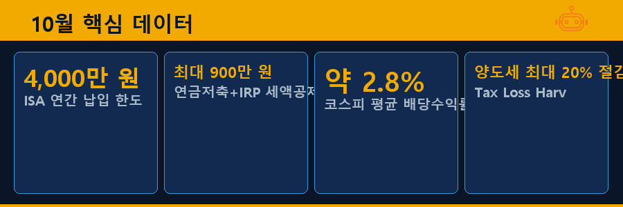 10월 핵심 데이터