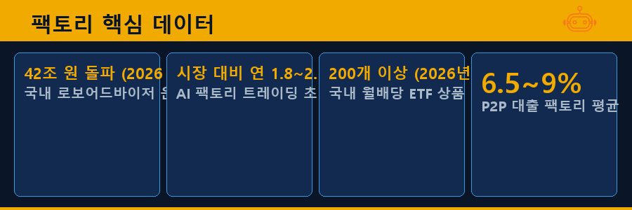 팩토리 핵심 데이터