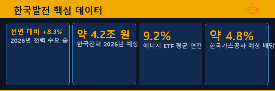 한국발전 핵심 데이터