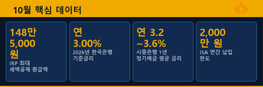 10월 핵심 데이터