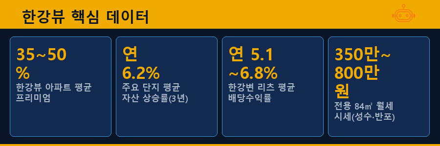 한강뷰 핵심 데이터