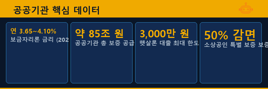 공공기관 핵심 데이터
