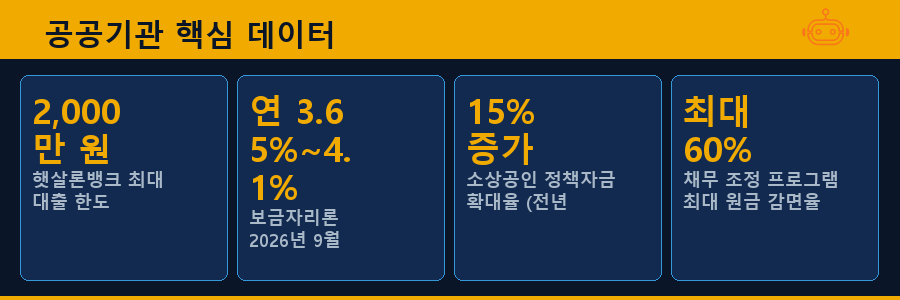 공공기관 핵심 데이터