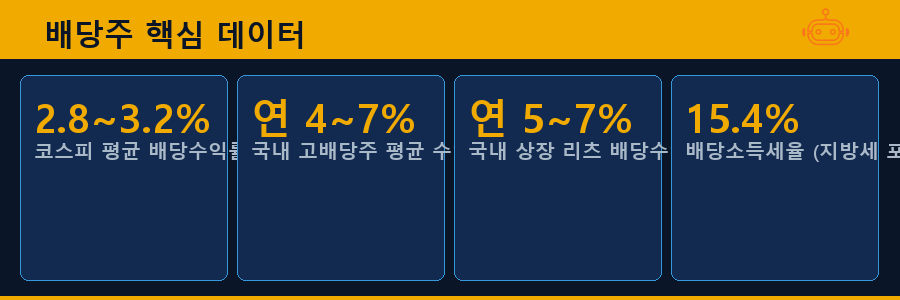 배당주 핵심 데이터