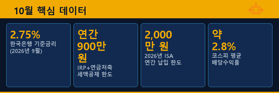 10월 핵심 데이터