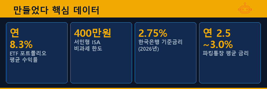 만들었다 핵심 데이터