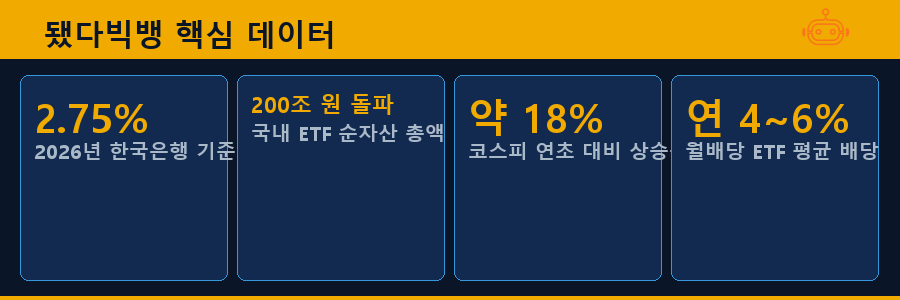 됐다빅뱅 핵심 데이터
