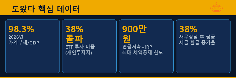 도왔다 핵심 데이터