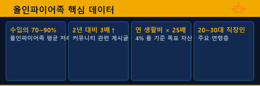 올인파이어족 핵심 데이터
