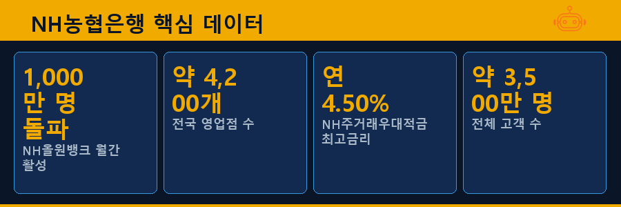 NH농협은행 핵심 데이터