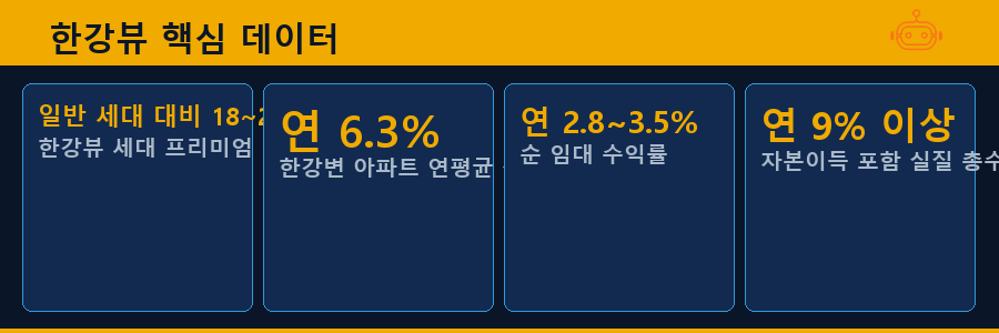 한강뷰 핵심 데이터