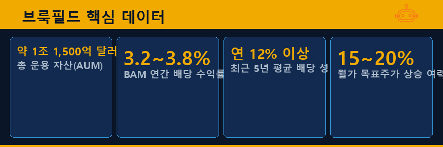 브룩필드 핵심 데이터