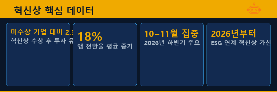 혁신상 핵심 데이터