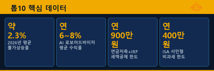 톱10 핵심 데이터