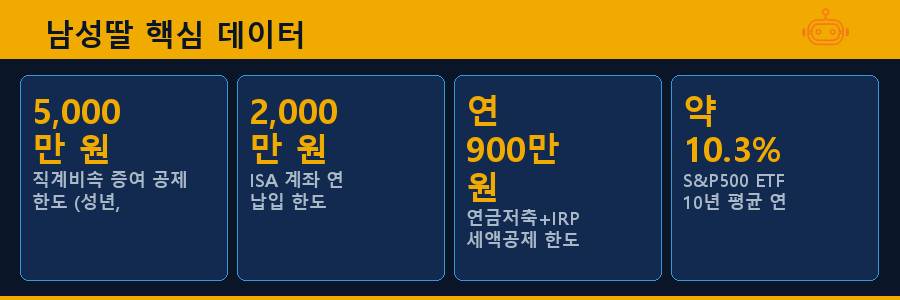 남성딸 핵심 데이터
