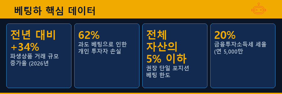 베팅하 핵심 데이터