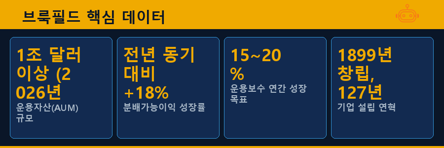 브룩필드 핵심 데이터