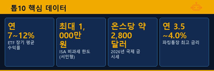 톱10 핵심 데이터
