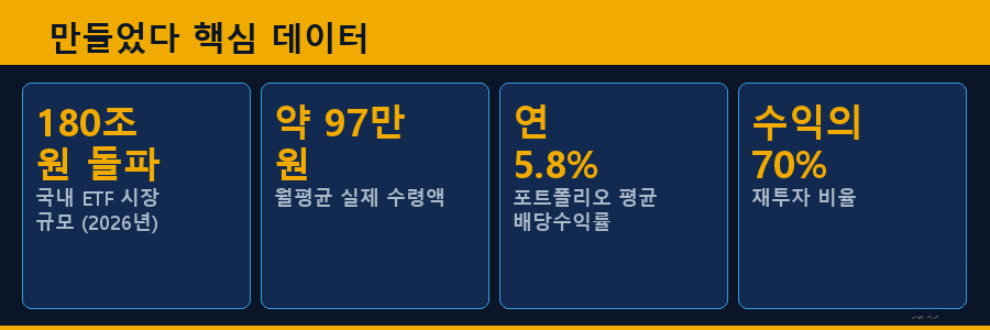 만들었다 핵심 데이터