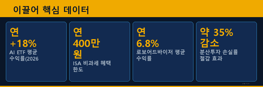 이끌어 핵심 데이터