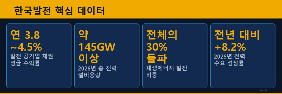 한국발전 핵심 데이터