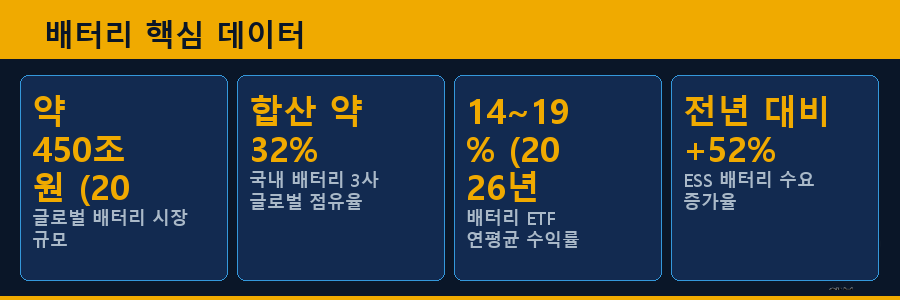 배터리 핵심 데이터