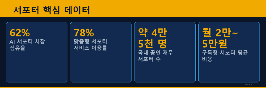 서포터 핵심 데이터
