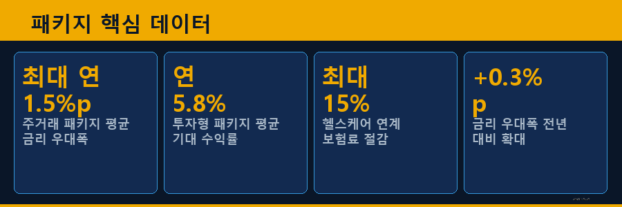 패키지 핵심 데이터