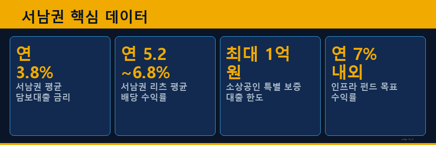 서남권 핵심 데이터