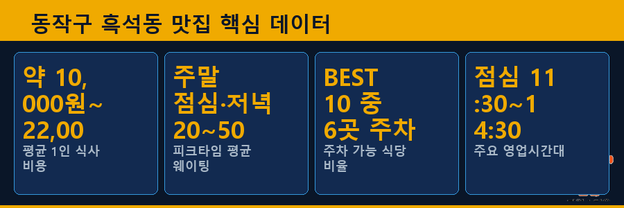 동작구 흑석동 맛집 핵심 데이터