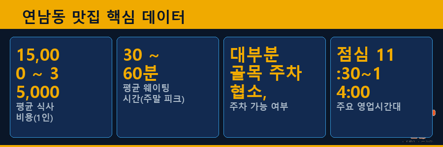 연남동 맛집 핵심 데이터