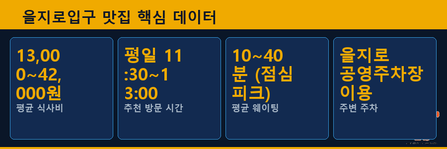 을지로입구 맛집 핵심 데이터