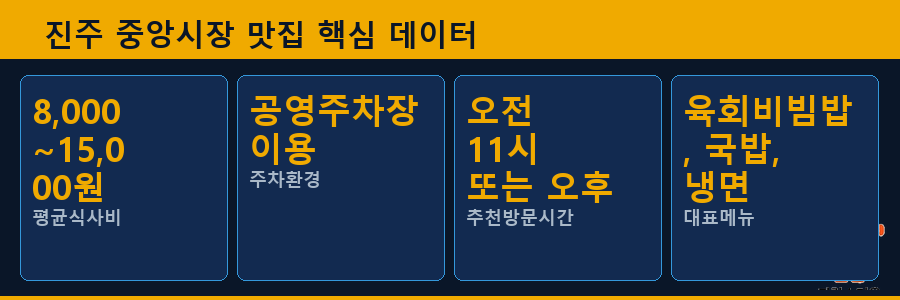 진주 중앙시장 맛집 핵심 데이터