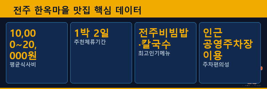 전주 한옥마을 맛집 핵심 데이터