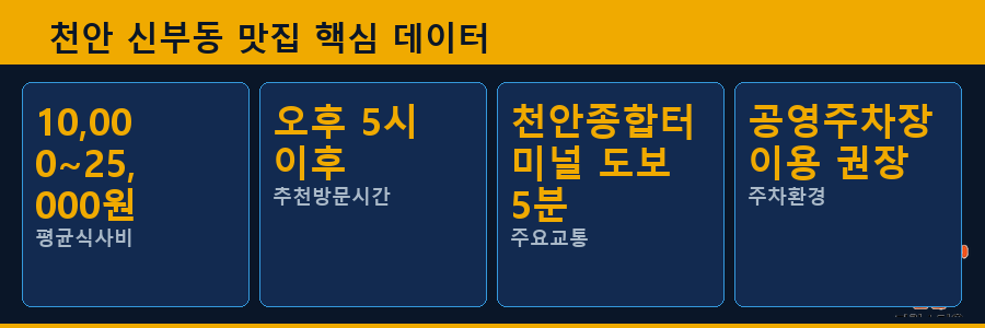 천안 신부동 맛집 핵심 데이터
