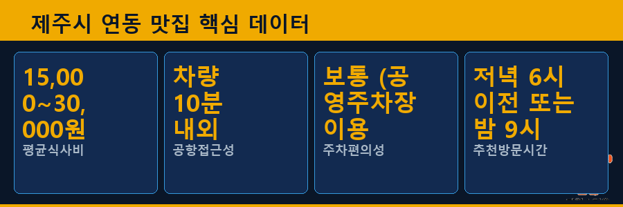 제주시 연동 맛집 핵심 데이터