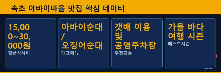 속초 아바이마을 맛집 핵심 데이터