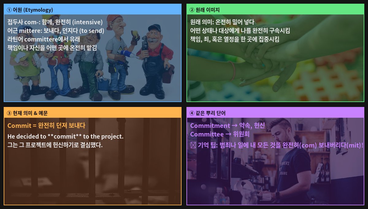 Commit 어원 4컷