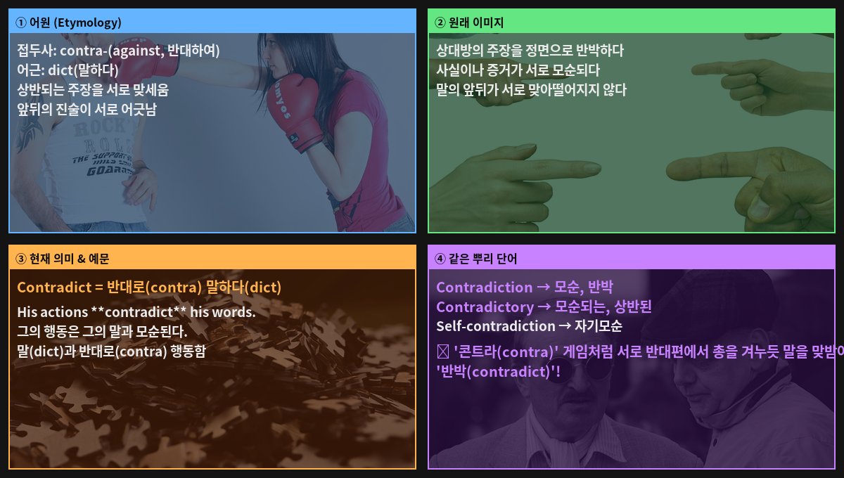 Contradict 어원 4컷