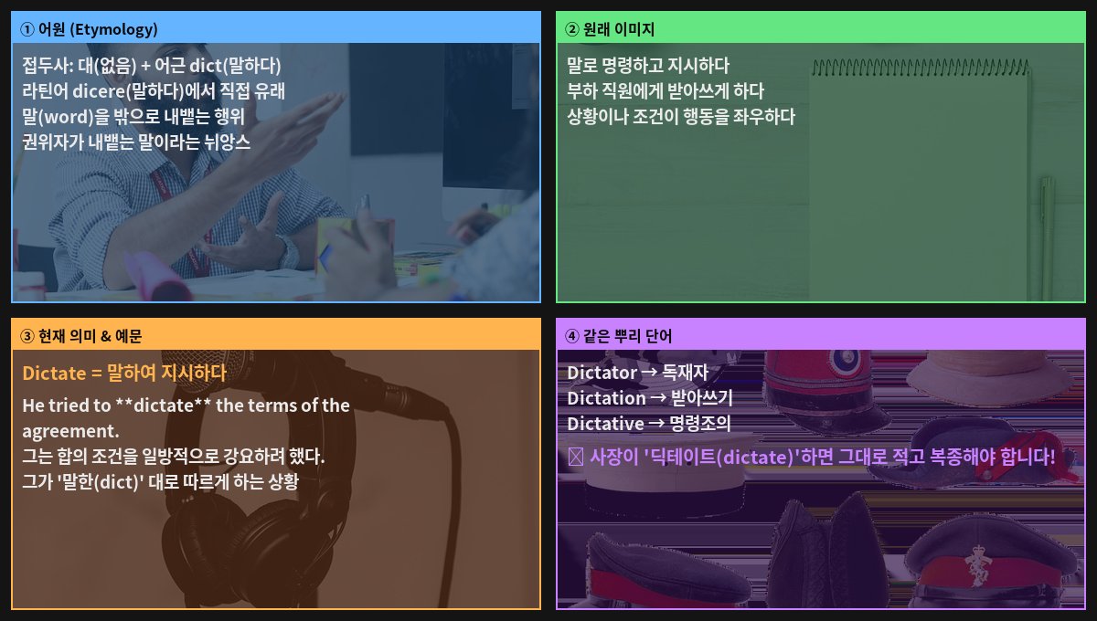 Dictate 어원 4컷