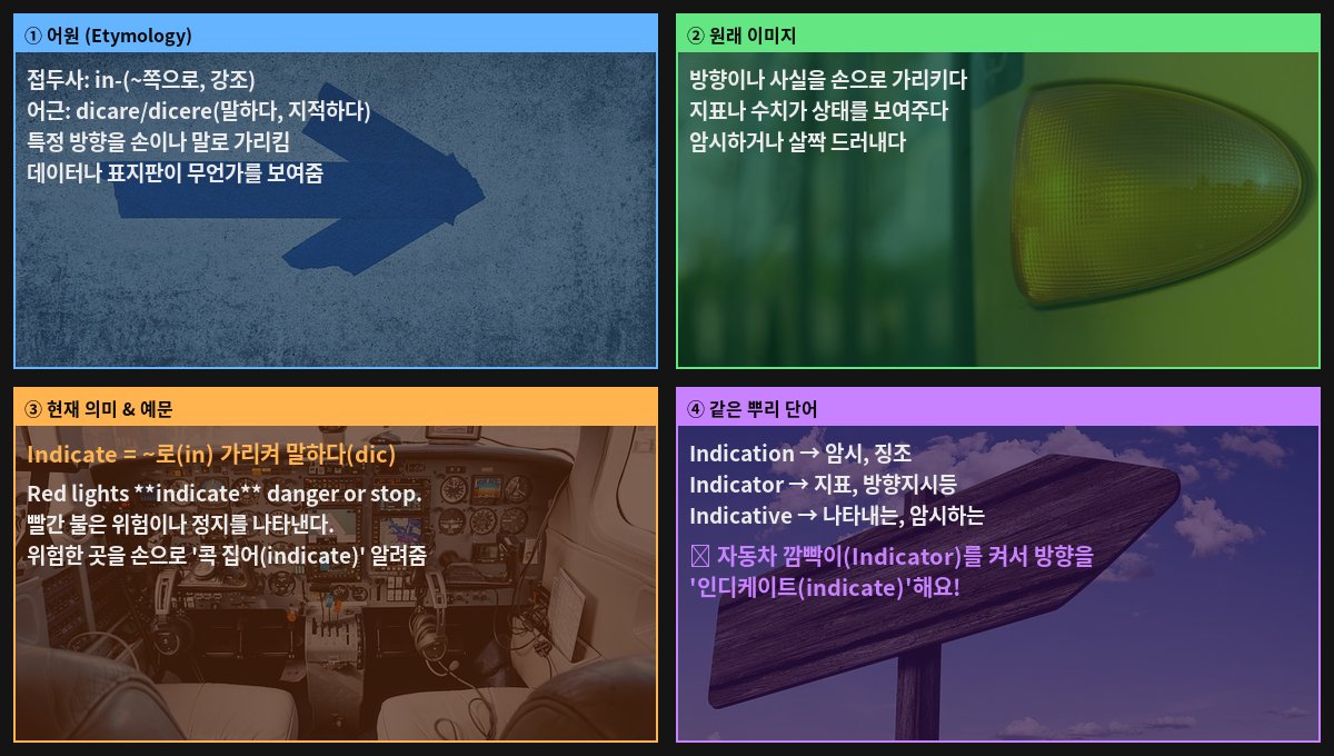 Indicate 어원 4컷