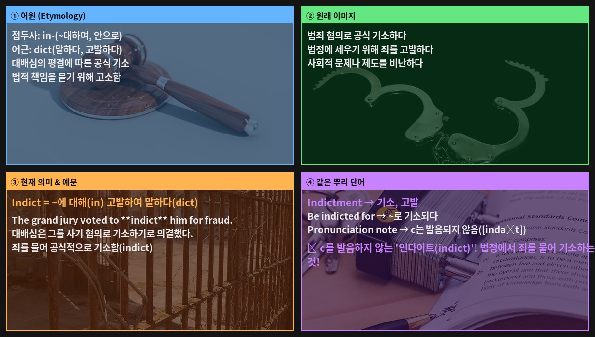 Indict 어원 4컷