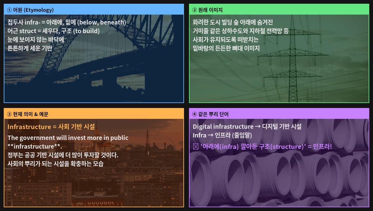Infrastructure 어원 4컷
