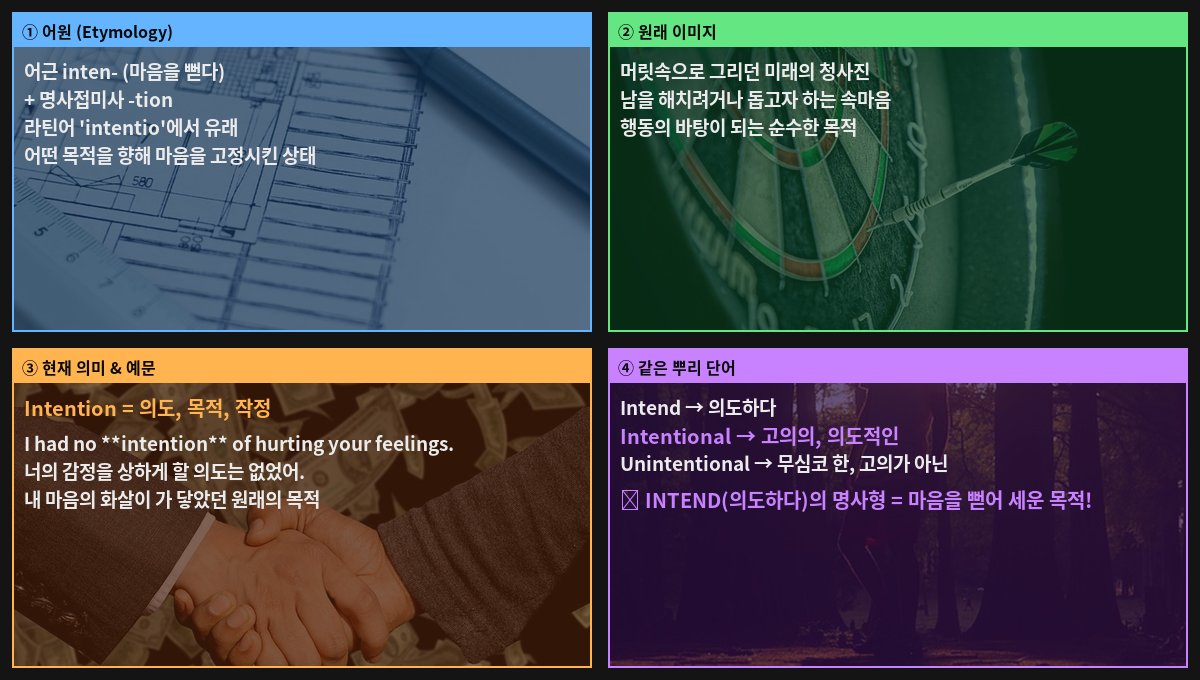 Intention 어원 4컷