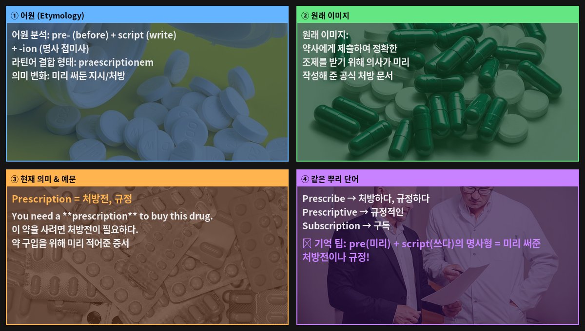 Prescription 어원 4컷