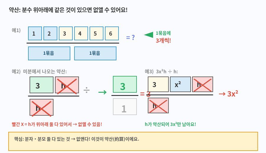 약산 시각화 — 위아래 같은 것 제거